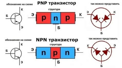 Преимущества нейтрального npn транзистора