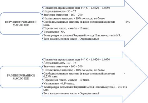 Преимущества нерафинированного масла ши