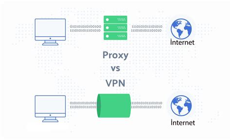 Преимущества обхода блокировки без прокси и VPN