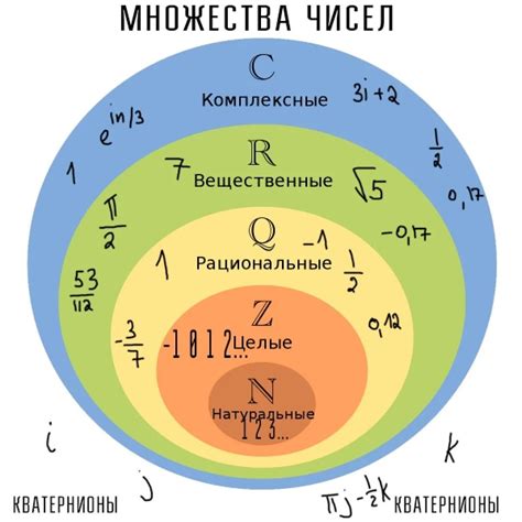 Преимущества объединения парных чисел