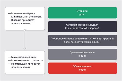 Преимущества обычных акций перед привилегированными