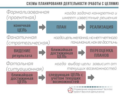 Преимущества организации и планирования в повседневной жизни