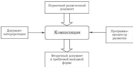 Преимущества очистки HTML кода