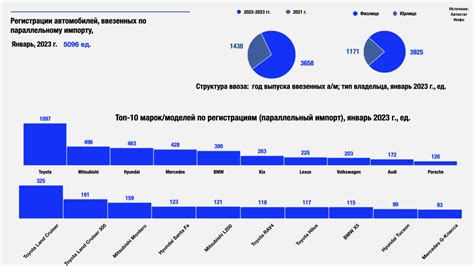 Преимущества параллельного импорта автозапчастей