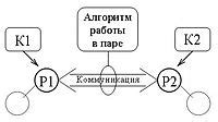 Преимущества парного обучения