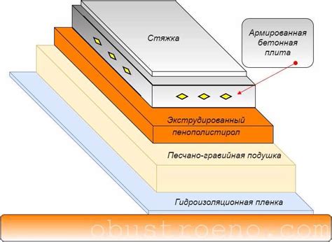 Преимущества пеноплекса