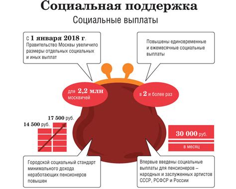 Преимущества пенсии в Москве