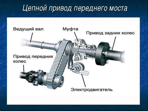 Преимущества переднего привода