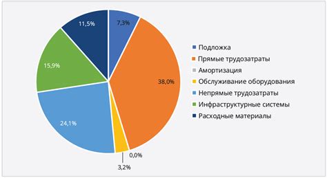 Преимущества переноса данных