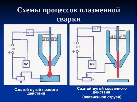 Преимущества плазменной сварки прямого действия