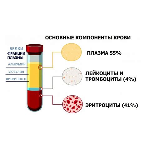 Преимущества плазмы крови