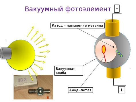 Преимущества платонового фотоэлемента