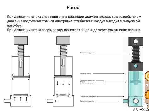 Преимущества пневматики: