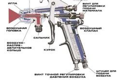 Преимущества пневматического краскораспылителя