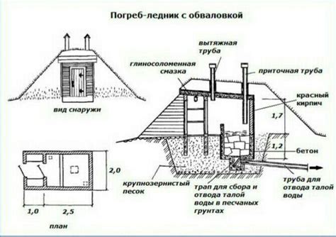 Преимущества погреба ледник для продуктов