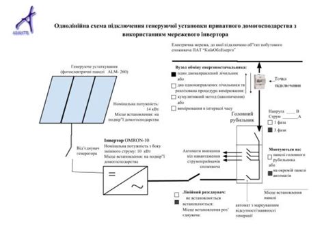 Преимущества подключения по тарифу для пользователей