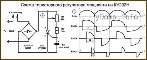 Преимущества подключения тиристора