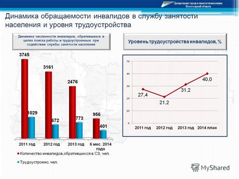 Преимущества поиска работы через службу занятости населения