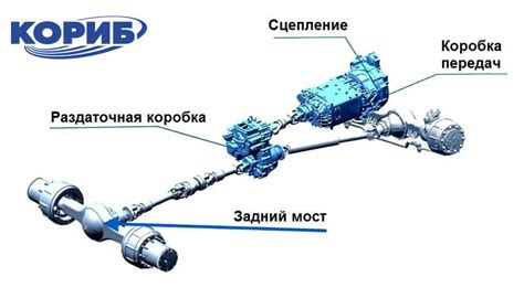 Преимущества полного привода на автомобиле