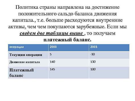 Преимущества положительного баланса на счете