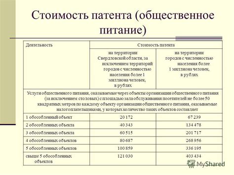 Преимущества получения патента ИП