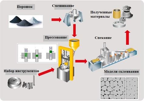 Преимущества порошковой металлургии