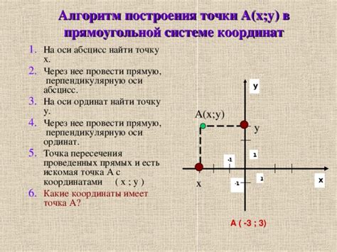 Преимущества построения треугольника на оси ординат