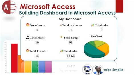 Преимущества программы Microsoft Access