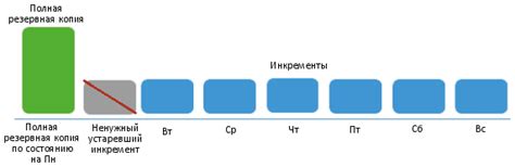 Преимущества простого метода копирования