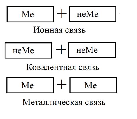 Преимущества простого способа определения диагонали