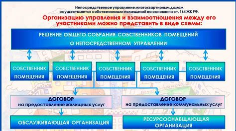 Преимущества профессионального управления МКД