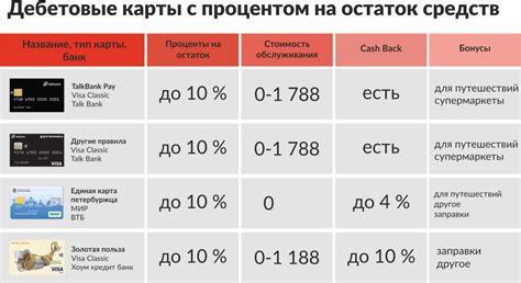 Преимущества процентов на остаток