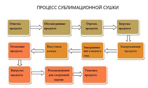 Преимущества процесса настройки