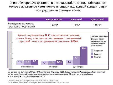 Преимущества прямых ингибиторов фактора Xa по сравнению с другими антикоагулянтами