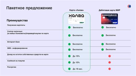 Преимущества работы в Совкомбанке