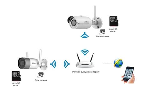 Преимущества работы камеры через WiFi