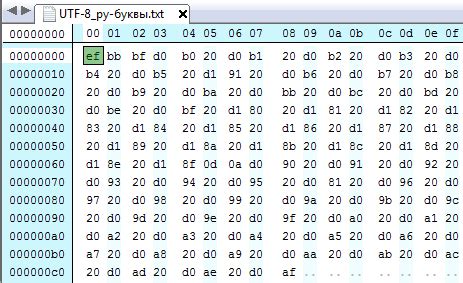 Преимущества работы с разными символами в UTF-8