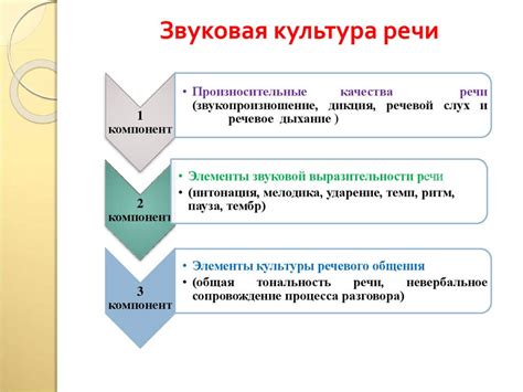 Преимущества развитой культуры речи