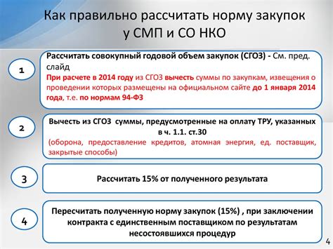 Преимущества расчета годового объема закупок