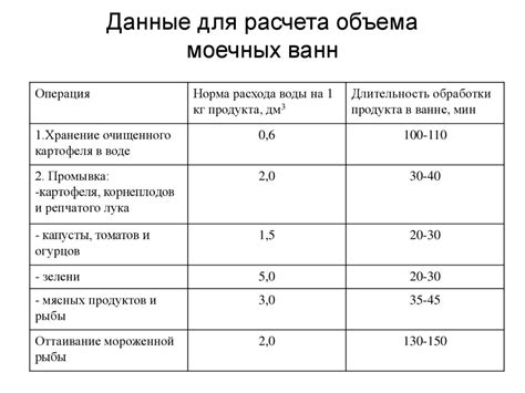 Преимущества расчета объема салфетки