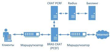 Преимущества расширенной настройки загрузки