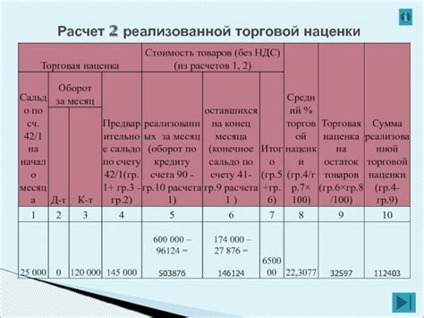 Преимущества реализованной наценки в розничной торговле