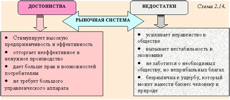 Преимущества рыночной системы