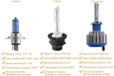 Преимущества светодиодных ламп h4