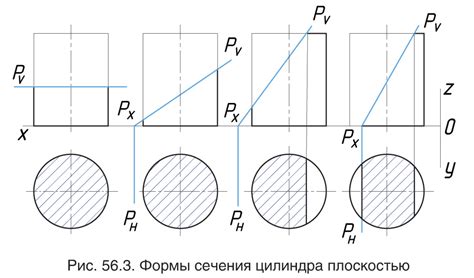 Преимущества сечения цилиндра с наклонной плоскостью