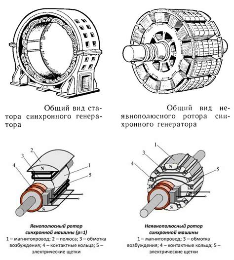 Преимущества синхронных двигателей