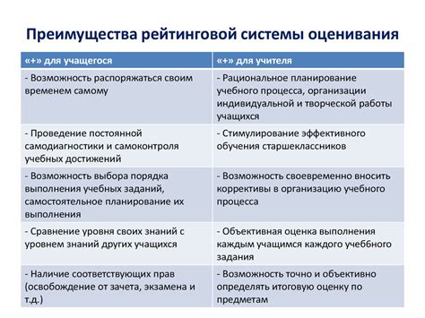 Преимущества системы рейтингов