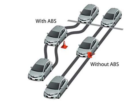 Преимущества системы ABS FF3