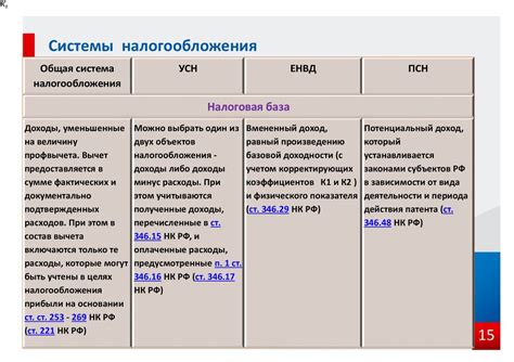 Преимущества системы move sets