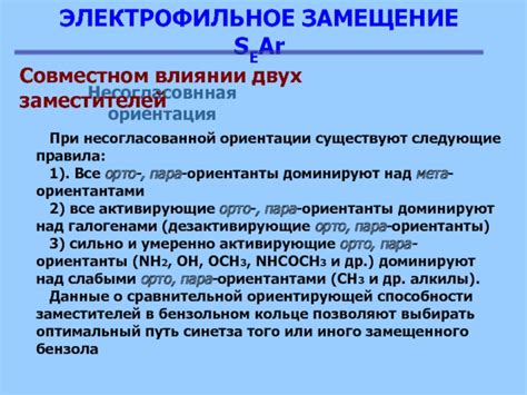 Преимущества согласованной ориентации заместителей